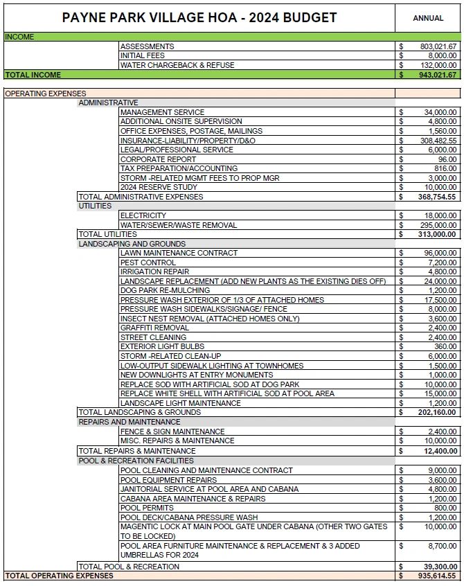 2024 Approved Budget